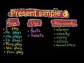 Present Simple in a minute