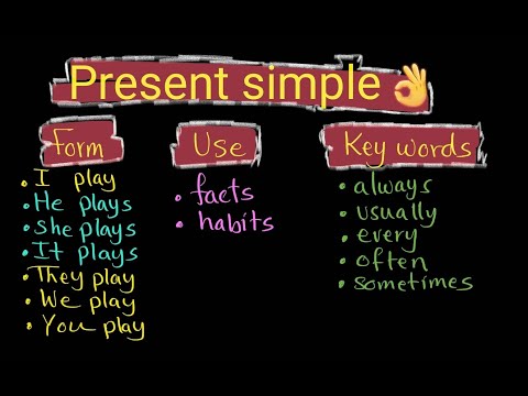 Present Simple in a minute