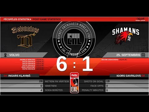 2019 09 25 HK Detonators - HK Shamans