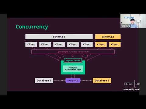 The architecture of EdgeDB — Fantix King | EdgeDB Day