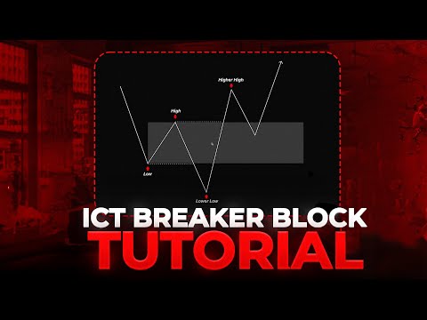 ICT Breaker Block Tutorial for Beginners – Step-by-Step Guide!
