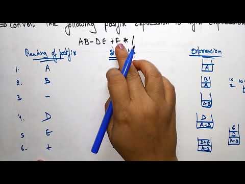 Postfix to Infix Conversion | Examples | Data Structures | Lec 17 | Bhanu Priya