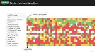 The State of Google Analytics