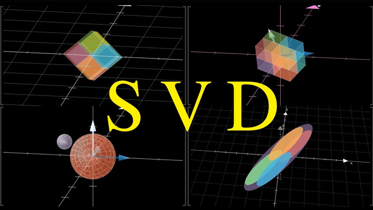 SVD Visualized, Singular Value Decomposition explained | SEE Matrix , Chapter 3 #SoME2