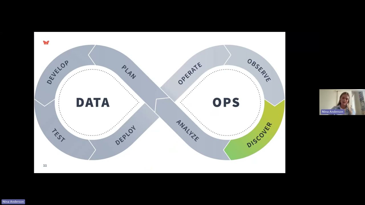 Building a Mature Development Lifecycle for Power BI with DBT Cloud