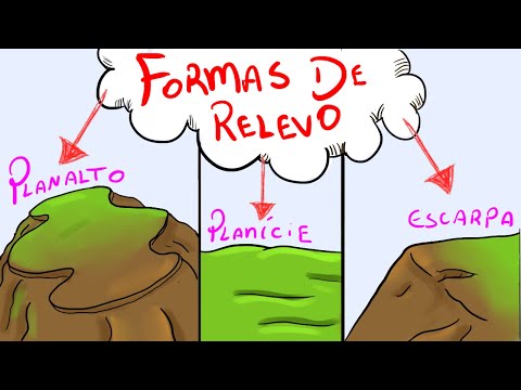 Landforms: Plateau, Plain, Escarpment and others (Physical Geography)