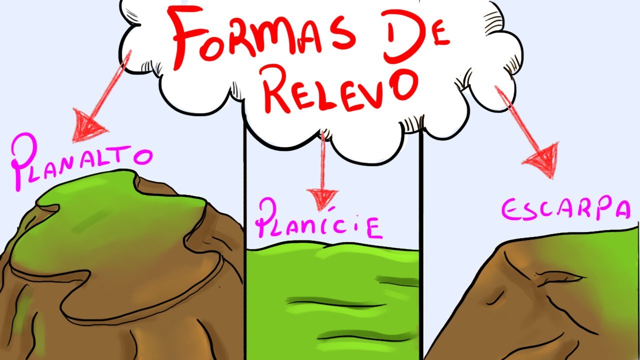 Formas de Relevo: Planalto, Planicie, Escarpa e outros (Geografia Fisica)
