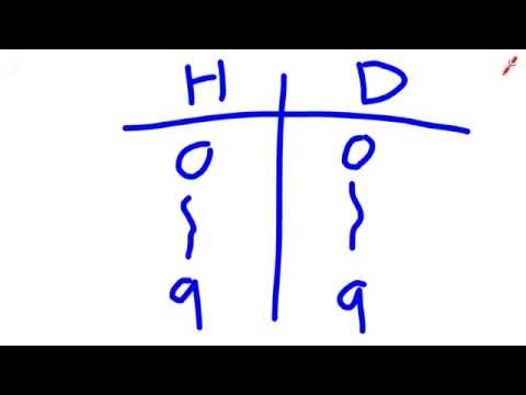 Hexadecimal Digits