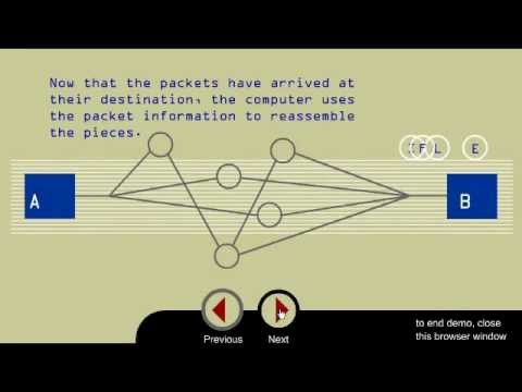 image-How does circuit switching and packet switching work?