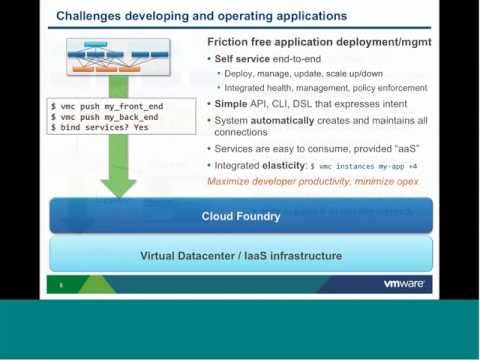 Get Started on Cloud Foundry - Recorded Webinar by Ramnivas Laddad