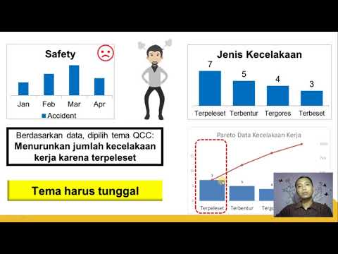 Memilih Tema QCC (Step 1)
