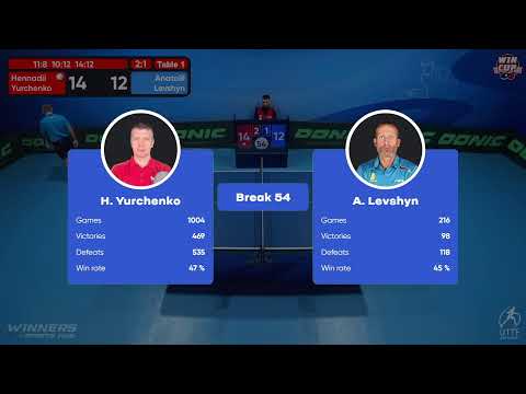 21:00 Hennadii Yurchenko 3 - 1 Anatolii Levshyn West 5 WIN CUP 23.10.2022 | TABLE TENNIS WINCUP