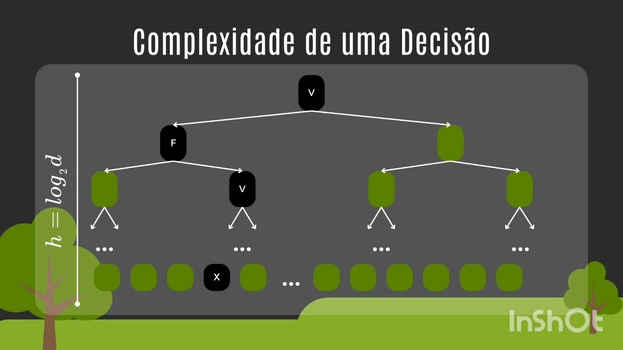 Seminário 2 AAED - Árvores de Decisão
