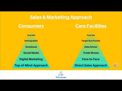 West Chester University MBA 611 WellnessInsight Pitch Video