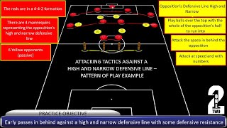 ATTACKING TACTICS AGAINST A HIGH AND NARROW DEFENSIVE LINE – PATTERN OF PLAY