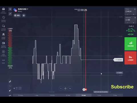 Bináris opciós stratégia 60 másodperc alatt rsi