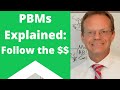 Pharmacy Benefit Managers PBMs Explained Learn How The Money Flows