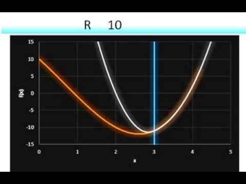 Exterior Penalty method