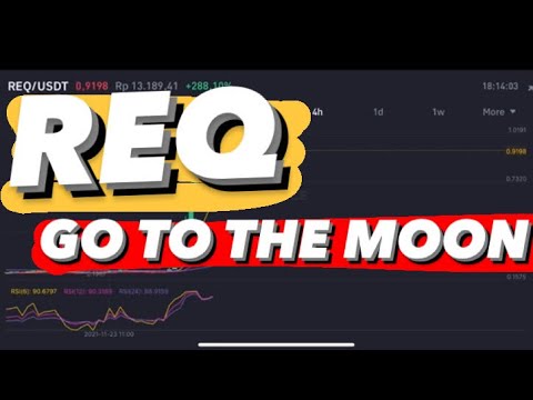 req price prediction