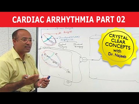 Cardiac Arrhythmia - Part 2/3
