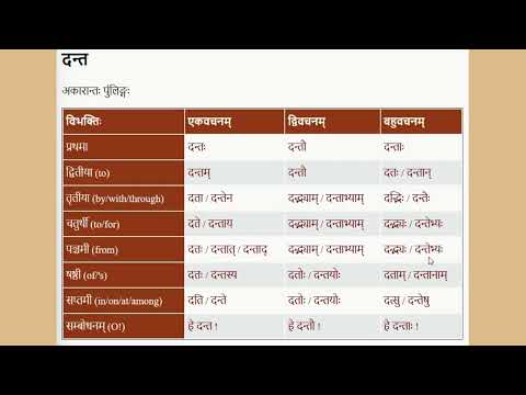 शब्दरूप दन्त Shabdroop   Danta