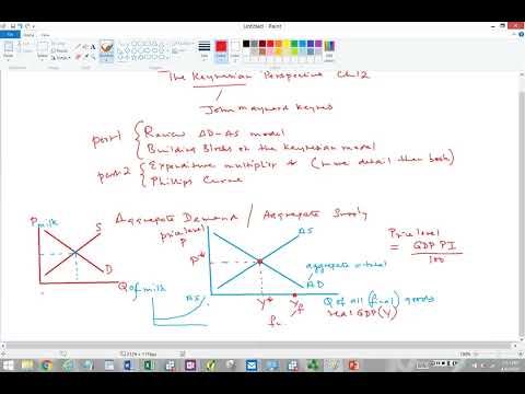Macroeconomics Lecture Chapter 12 The Keynesian Perspective   Part 1