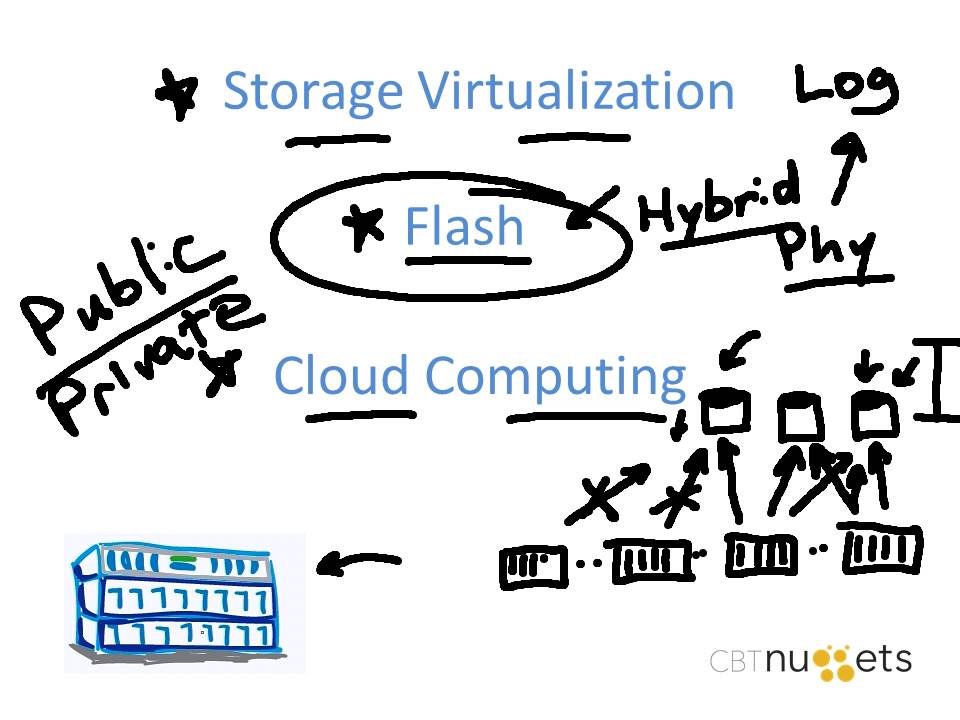 Exploring NetApp Storage Products