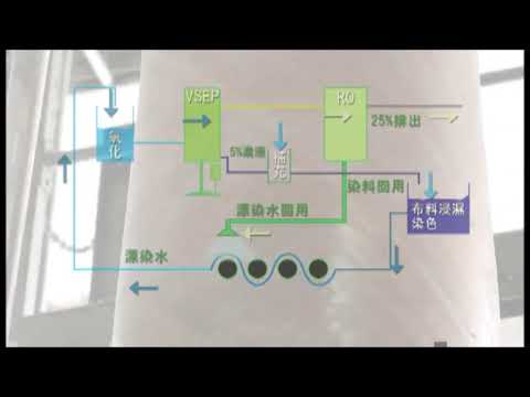 超濾震動膜過濾及反滲透系統（項目編號：10D0156）