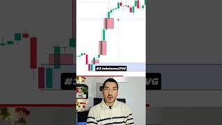 5 Steps to Identify Perfect Order Blocks! ✅ #trading #orderblock