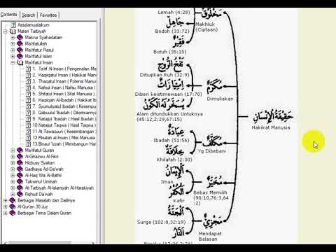 E 02  Haqiiqatul Insan  Hakikat Manusia