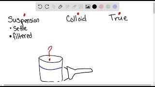 Download the video "Given an unknown mixture consisting of two or more substances, explain how you could determine whet…"