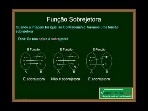 Matemática-FunçõesConceitos Básicos (Terceira Parte) 