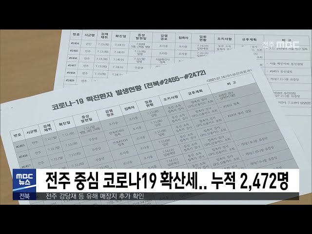 전주 중심 코로나19 확산세.. 누적 2,472명