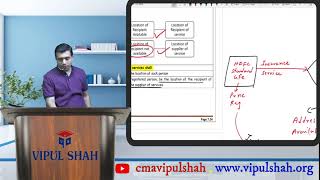 Part4 – Place of Supply of Service Sec 131 to 14| GST Lectures for 2020 Exam