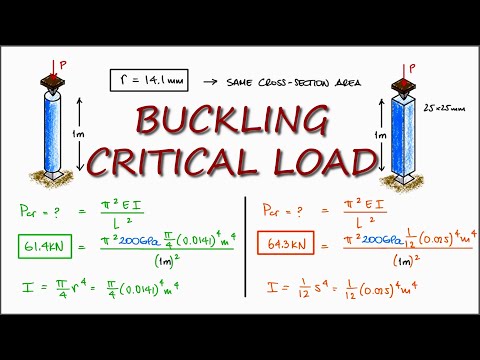 Pinned Strut BUCKLING Example in Under 2 Minutes!