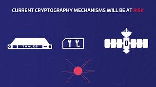 Understanding Post-Quantum Cryptography (PQC)