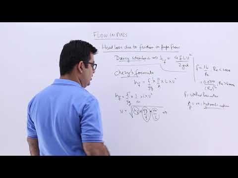 Head Loss Due to Friction in Pipe Flow