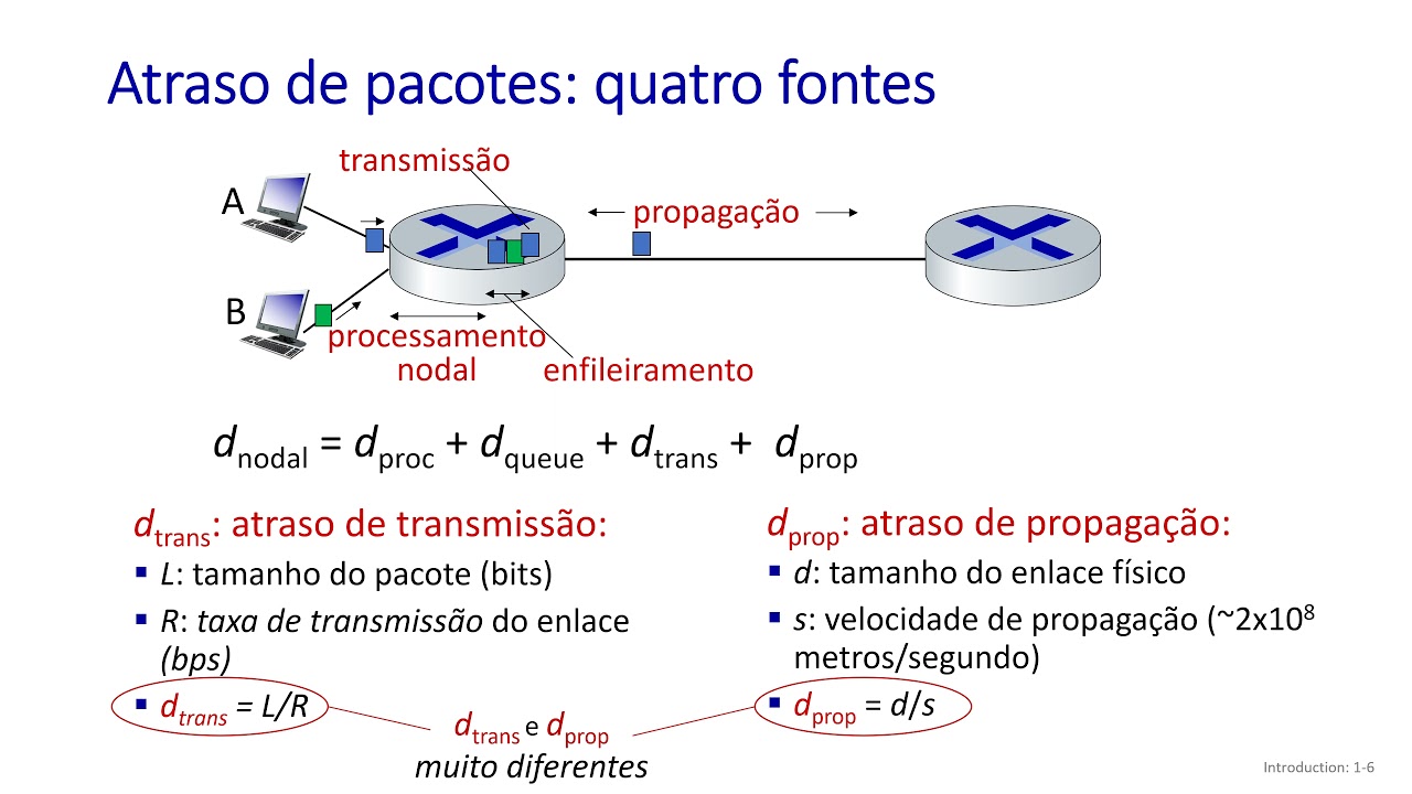 1.4 Desempenho: perda, atraso, vazão - Redes de Computadores
