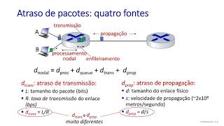 1.4 Desempenho: perda, atraso, vazão - Redes de Computadores