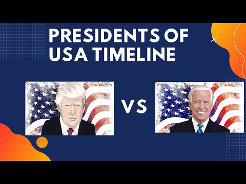 Unites States of America Presidents Timeline | From 1789 to 2021 Presidents of America | Joe biden