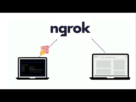 Setup Port Forwarding Without Router Using Ngrok