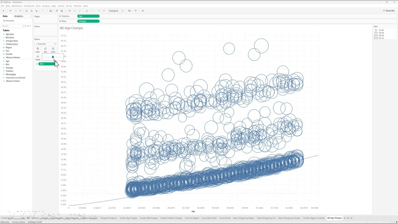Multi Dimensional Analysis