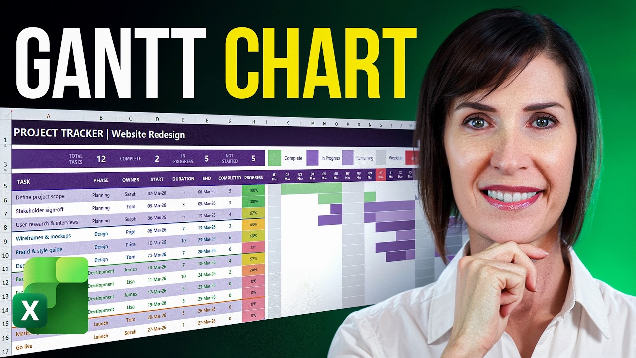 The Excel Gantt Chart That Replaces Your Project Management Tool