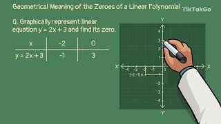 C2.B3.TP1 - Geometrical Meaning of the Zeroes of a Linear Polynomial