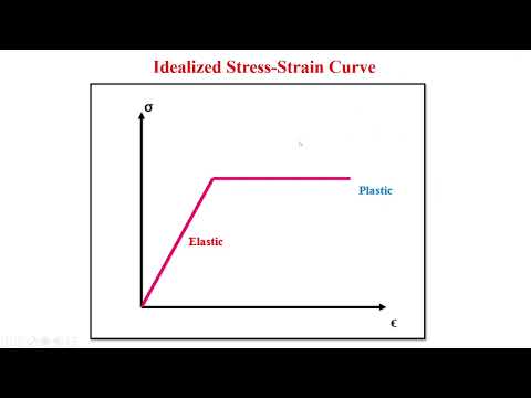 Plastic Analysis of Structures: Lecture 2