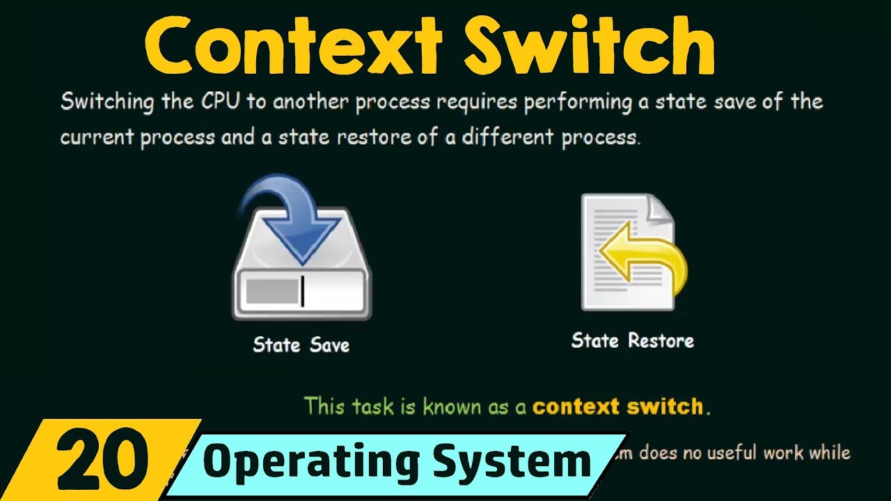 Context Switch