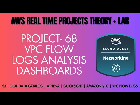 VPC Flow Logs Analysis Dashboards