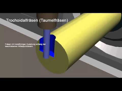 TRAUB Trochoidalfräsen