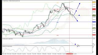 Weekly Forex forecast 26-30.04.21: EUR/USD, GBP/USD, USD/JPY, AUD/USD, Gold