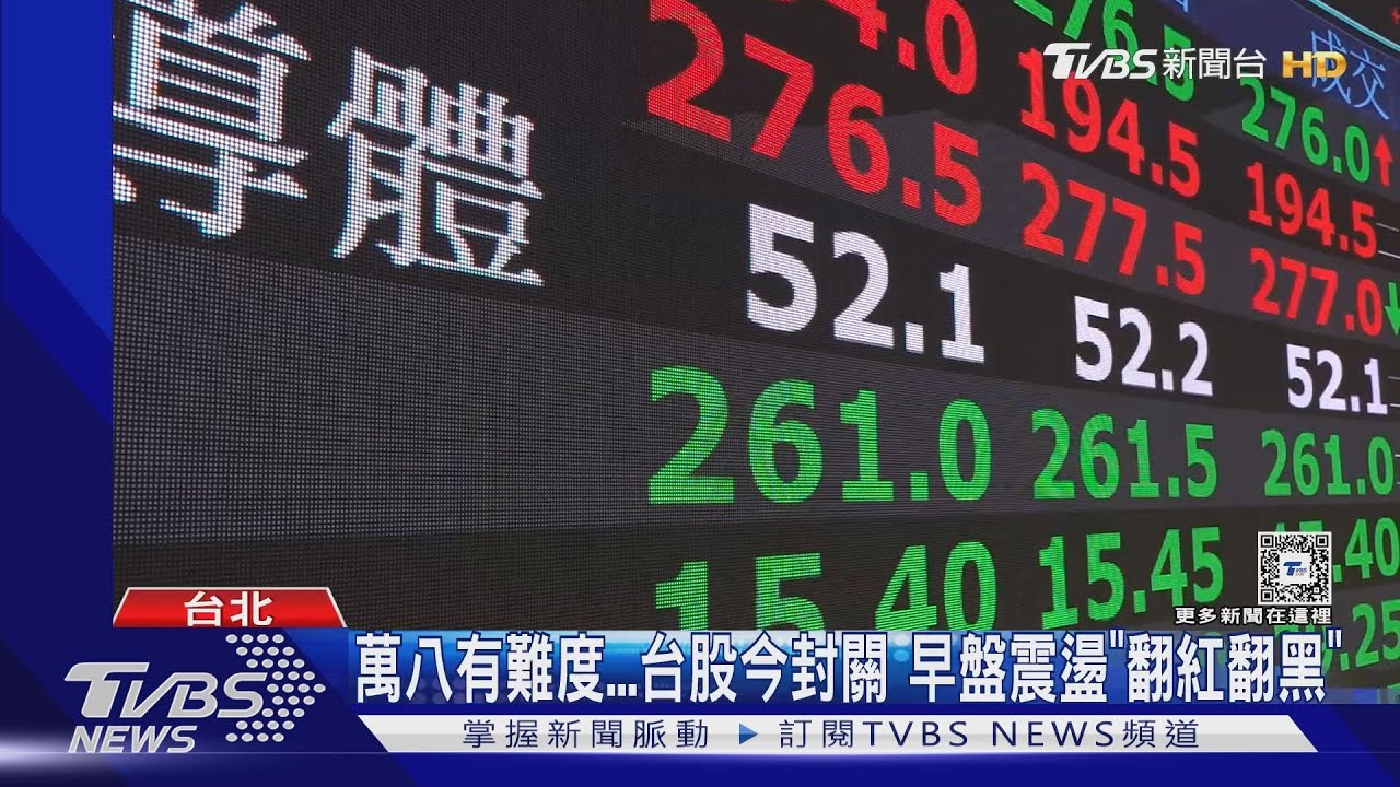 萬八有難度台股今封關 早盤震盪「翻紅翻黑」